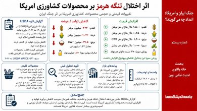 اثر اختلال تنگه هرمز بر محصولات کشاورزی امریکا