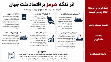 اثر تنگه هرمز بر اقتصاد نفت جهان