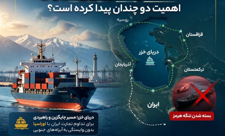 اهمیت کشتیرانی در دریای خزر