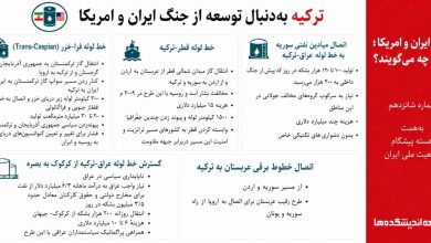 ترکیه به‌دنبال توسعه از جنگ ایران و امریکا