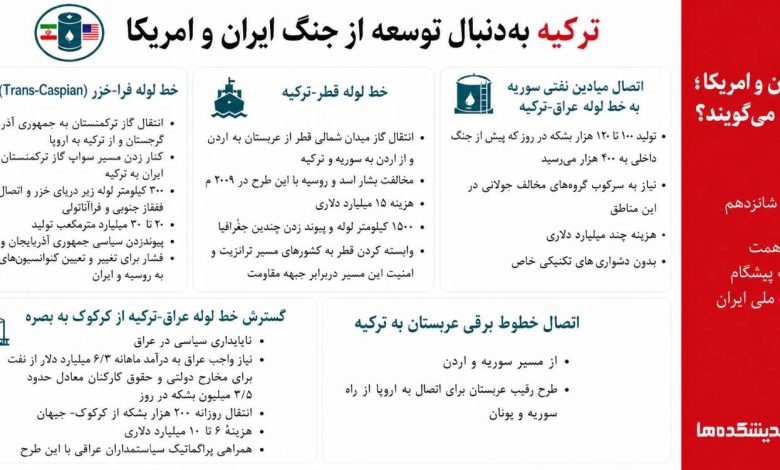 ترکیه به‌دنبال توسعه از جنگ ایران و امریکا