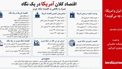 اقتصاد کلان امریکا در یک نگاه
