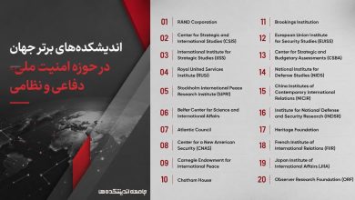 اندیشکده‌های برتر جهان در حوزه امنیت ملی و دفاعی-نظامی