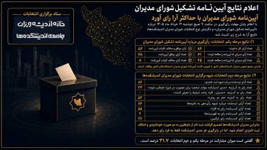اعلام نتایج آییننامه تشکیل شورای مدیران