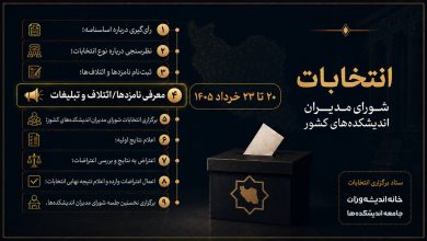 آغاز مهلت تبلیغات داوطلبان شورای مدیران اندیشکده‌ها