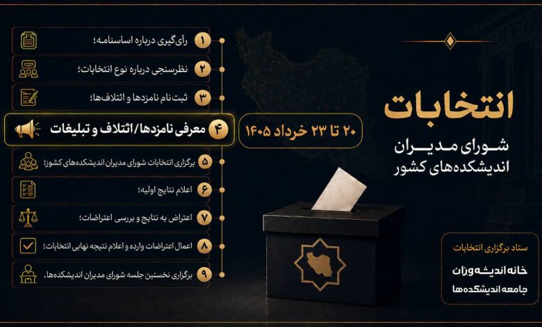 آغاز مهلت تبلیغات داوطلبان شورای مدیران اندیشکده‌ها