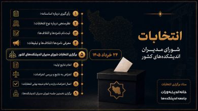آغاز رایگیری دومین انتخابات شورای مدیران اندیشکدههای کشور