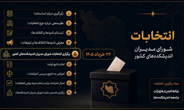 آغاز رای‌گیری دومین انتخابات شورای مدیران اندیشکده‌های کشور