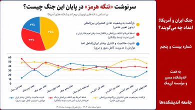 سرنوشت «تنگه هرمز» در پایان این جنگ چیست؟