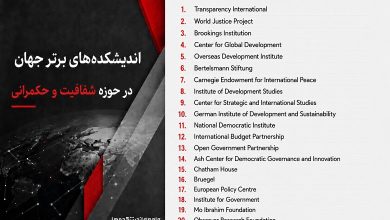 اندیشکدههای برتر جهان در حوزه شفافیت و حکمرانی