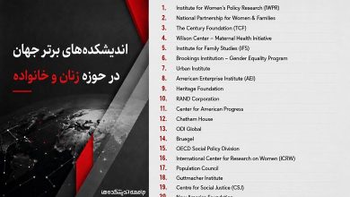 اندیشکدههای برتر جهان در حوزه زنان و خانواده