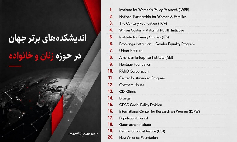اندیشکده‌های برتر جهان در حوزه زنان و خانواده