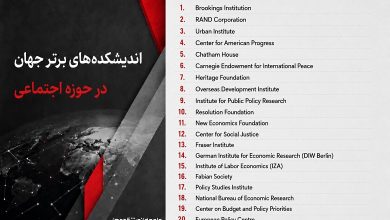 اندیشکده های برتر جهان در حوزه اجتماعی