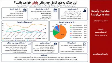 این جنگ به‌طور کامل چه زمانی پایان خواهد یافت؟