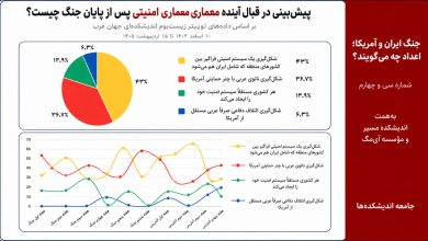 پیشبینی در قبال آینده معماری امنیتی خاورمیانه پس از پایان جنگ