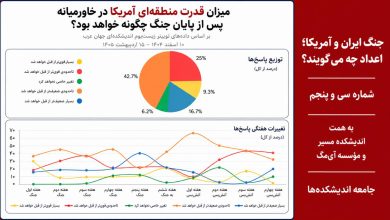 میزان قدرت منطقهای آمریکا در خاورمیانه پس از پایان جنگ