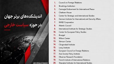 اندیشکده‌های برتر جهان در حوزه سیاست خارجی