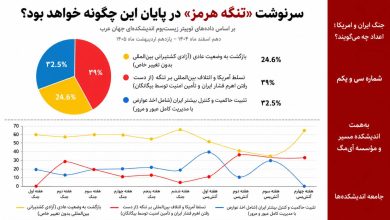 سرنوشت «تنگه هرمز» در پایان این جنگ چگونه خواهد بود؟