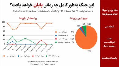این جنگ بهطور کامل چه زمانی پایان خواهد یافت؟