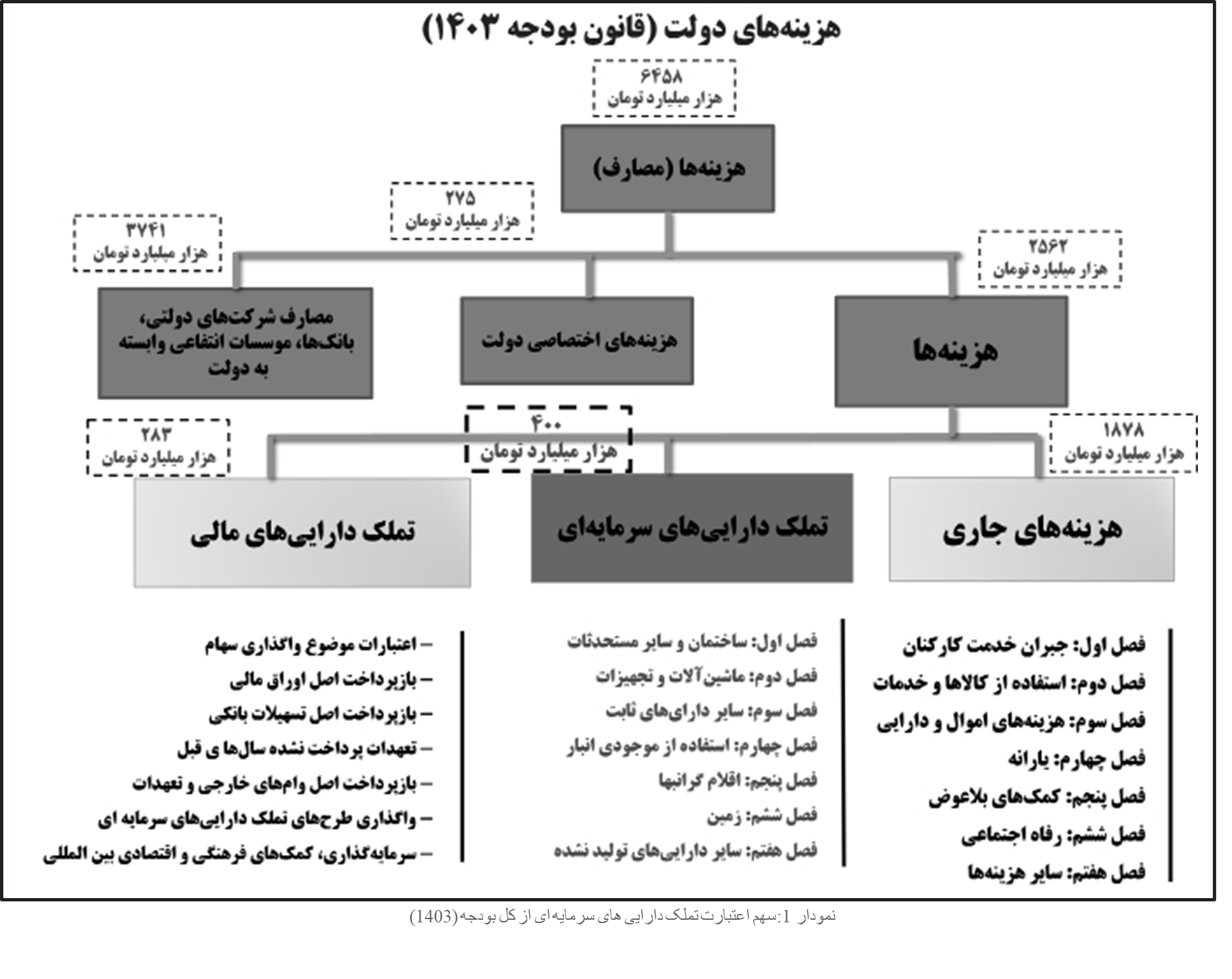 نمودار