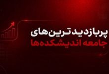 پربازدیدترین صفحات سایت جامعه اندیشکدهها در شهریور ۱۴۰۵