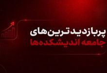 پربازدیدترین صفحات سایت جامعه اندیشکده‌ها در تابستان ۱۴۰۵
