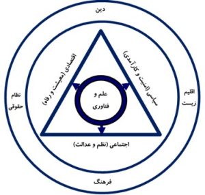 جهت گیری های اساسی دولت چهاردهم در دو سال باقیمانده