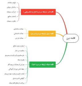 جهت گیری های اساسی دولت چهاردهم در دو سال باقیمانده