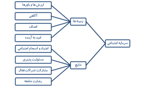 جهت گیری های اساسی دولت چهاردهم در دو سال باقیمانده