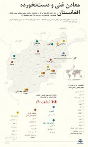 افغانستان، ثروتی نهفته در محاصره خاک