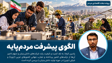 الگوی پیشرفت مردم‌پایه