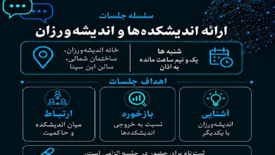 شانزدهمین جلسه «ارائه اندیشکده‌ها، افراد و گروه‌های اندیشه‌ورزی»