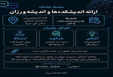 بیست و یکمین جلسه «ارائه اندیشکدهها، افراد و گروههای اندیشهورزی»