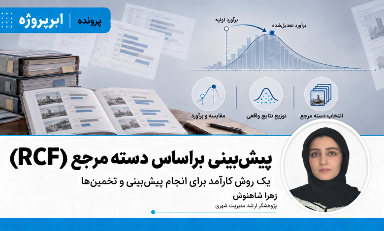 دسته مرجع